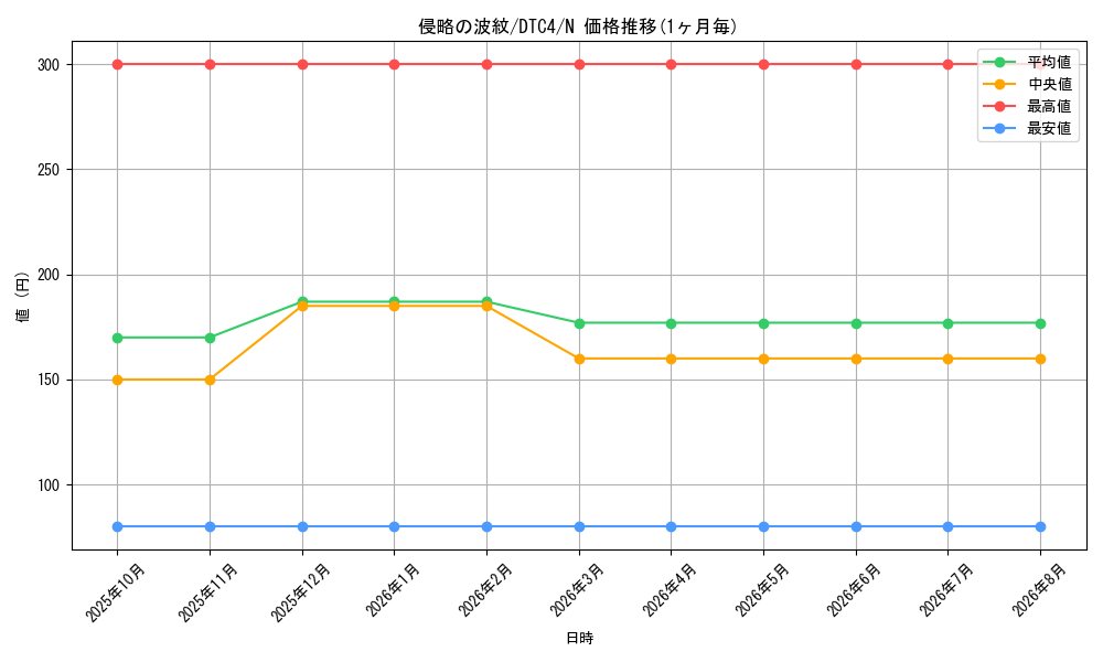 graph_card8918_series20334_rarity1