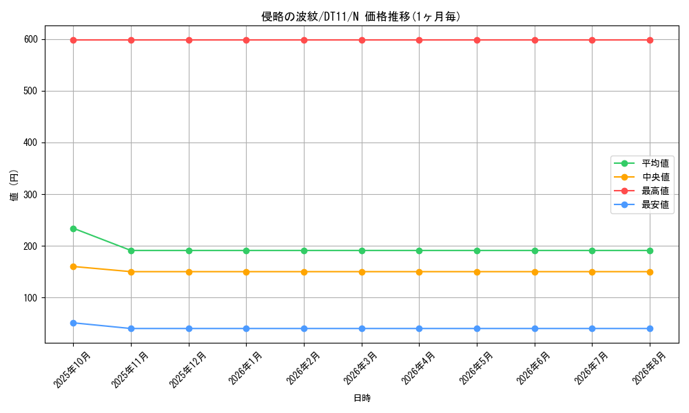 graph_card8918_series20335_rarity1