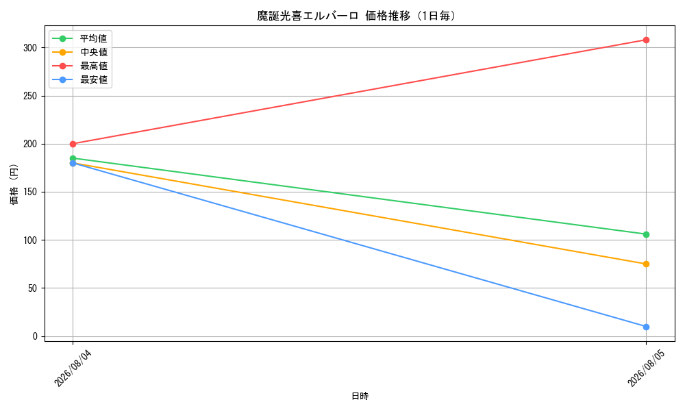 graph_card89230_day