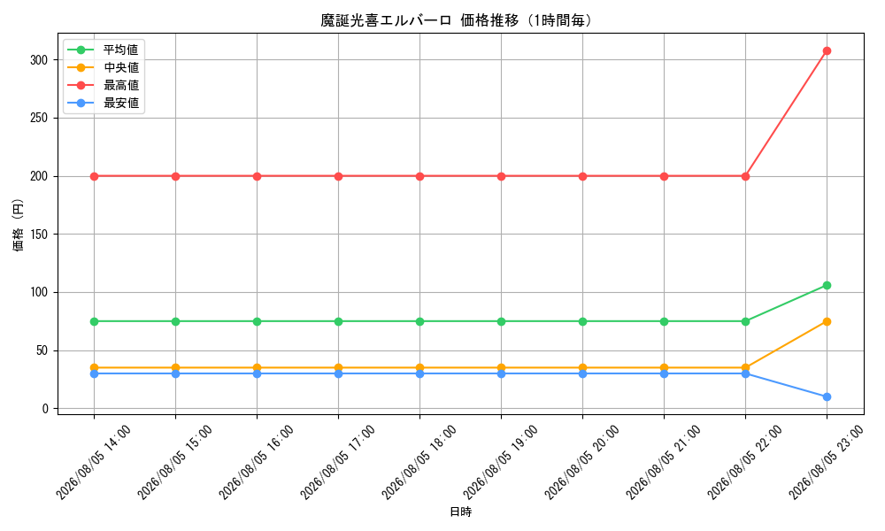 graph_card89230_hour