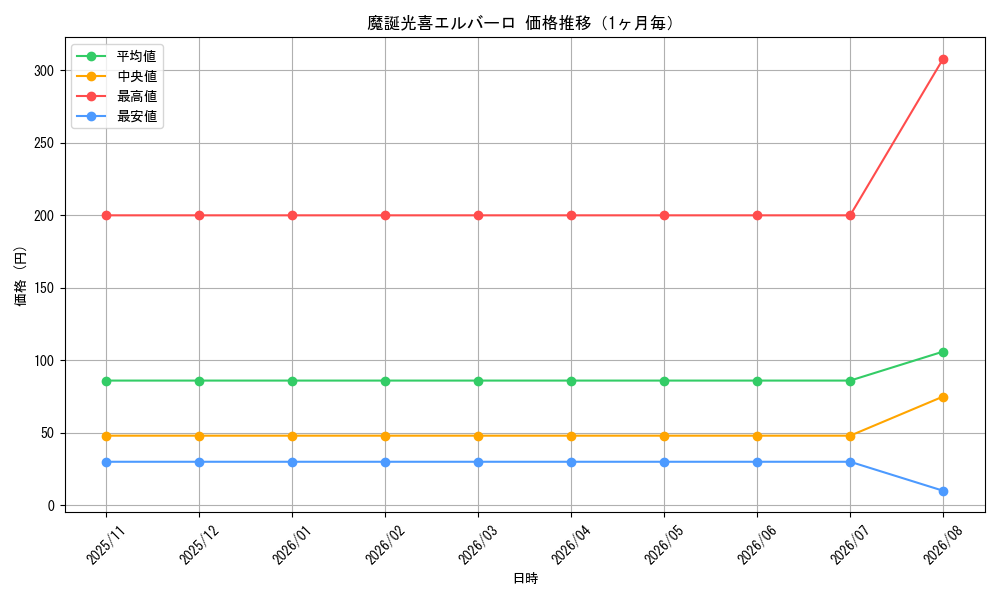 graph_card89230_month