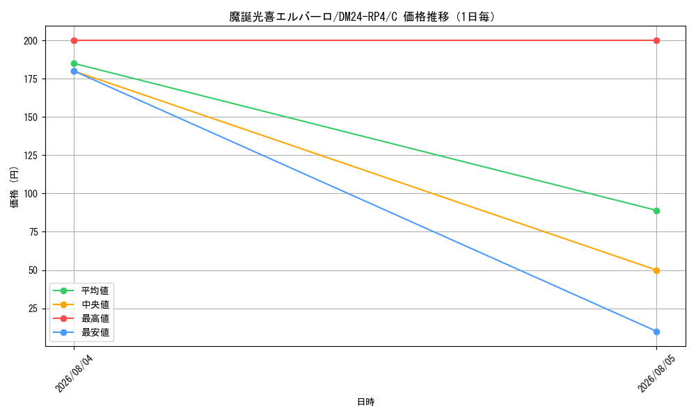 graph_card89230_series65392_rarity101888_day