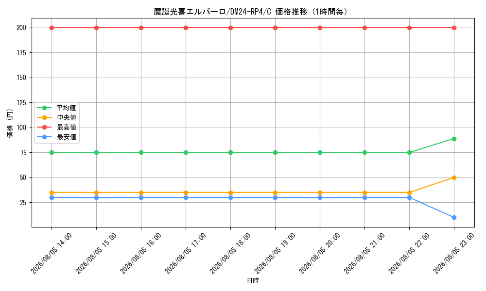 graph_card89230_series65392_rarity101888_hour