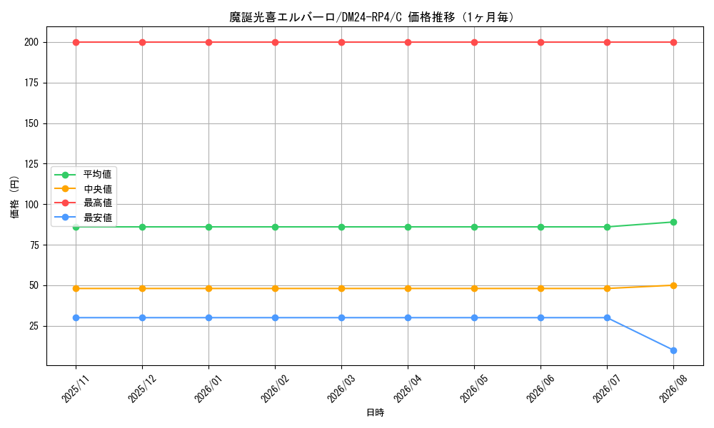graph_card89230_series65392_rarity101888_month