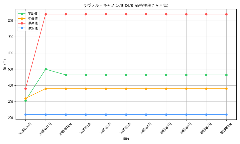 graph_card8924_series20334_rarity62