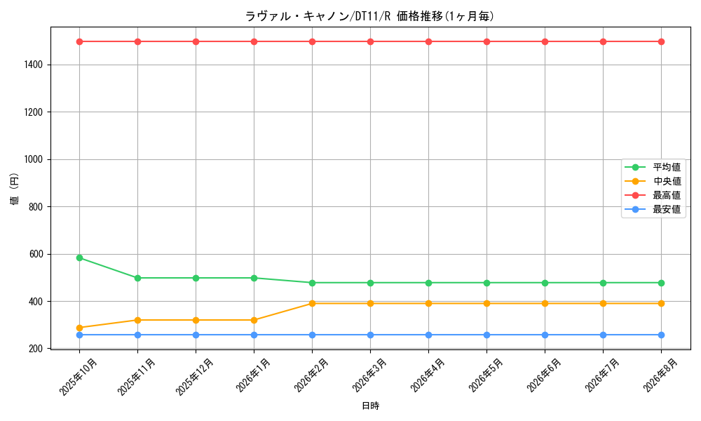 graph_card8924_series20335_rarity62