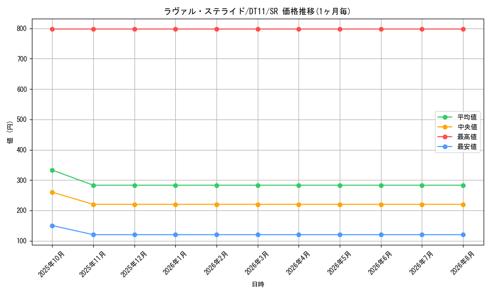 graph_card8925_series20335_rarity3