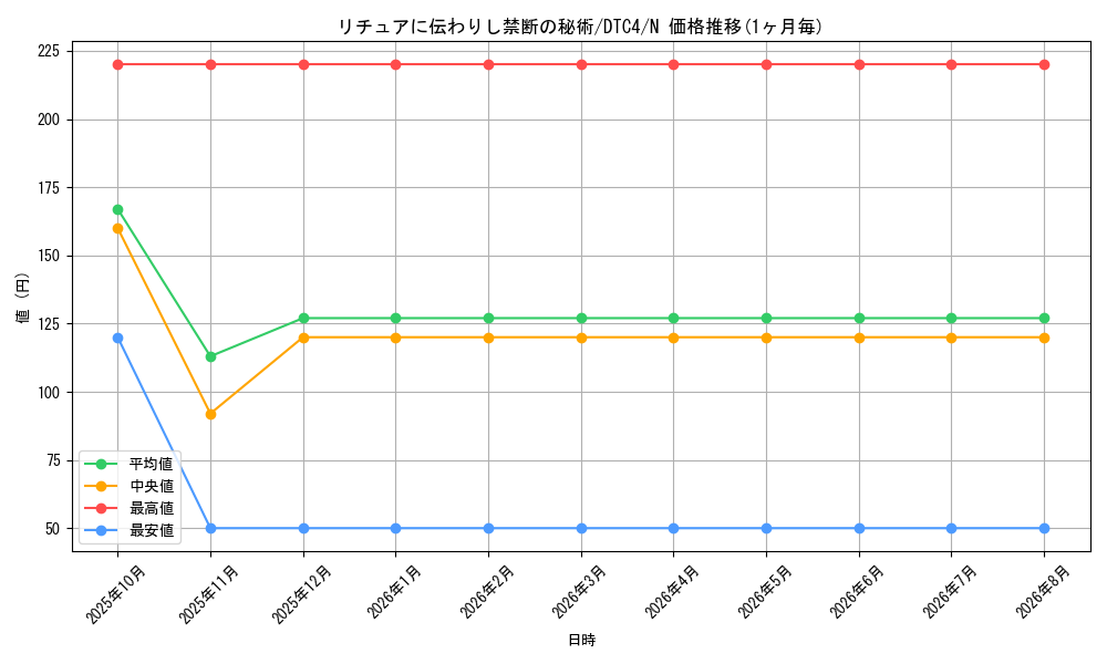 graph_card8927_series20334_rarity1