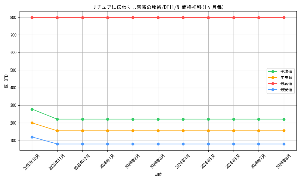 graph_card8927_series20335_rarity1