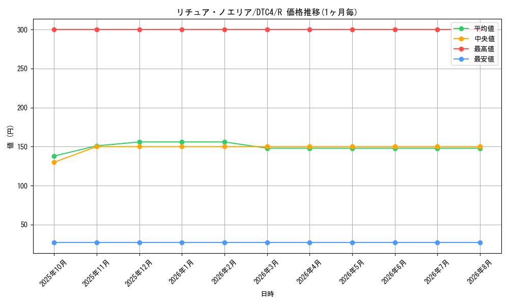 graph_card8928_series20334_rarity62