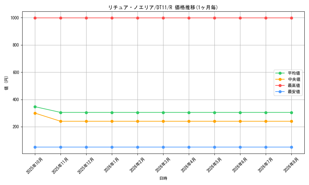 graph_card8928_series20335_rarity62