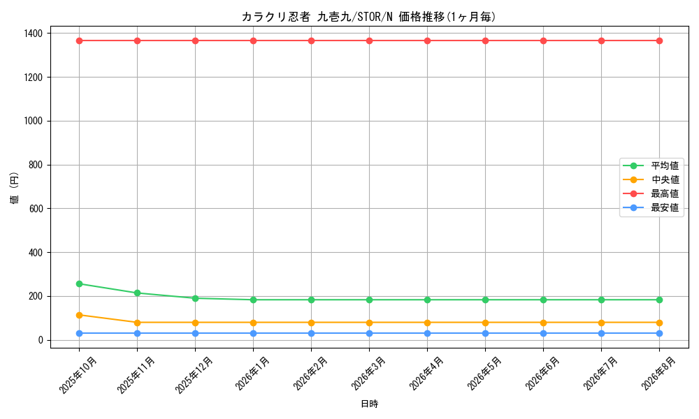 graph_card8950_series20423_rarity1
