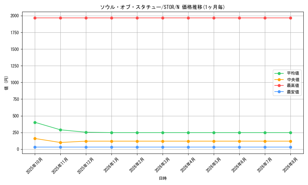 graph_card8990_series20423_rarity1
