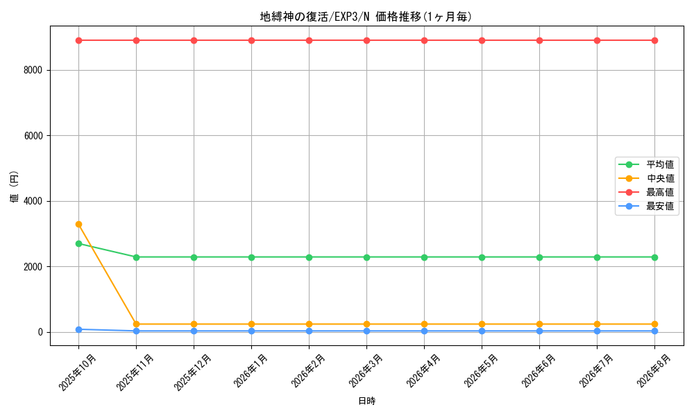 graph_card9057_series20603_rarity1