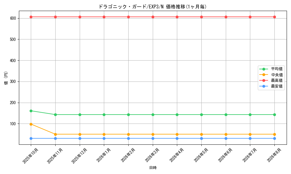 graph_card9065_series20603_rarity1