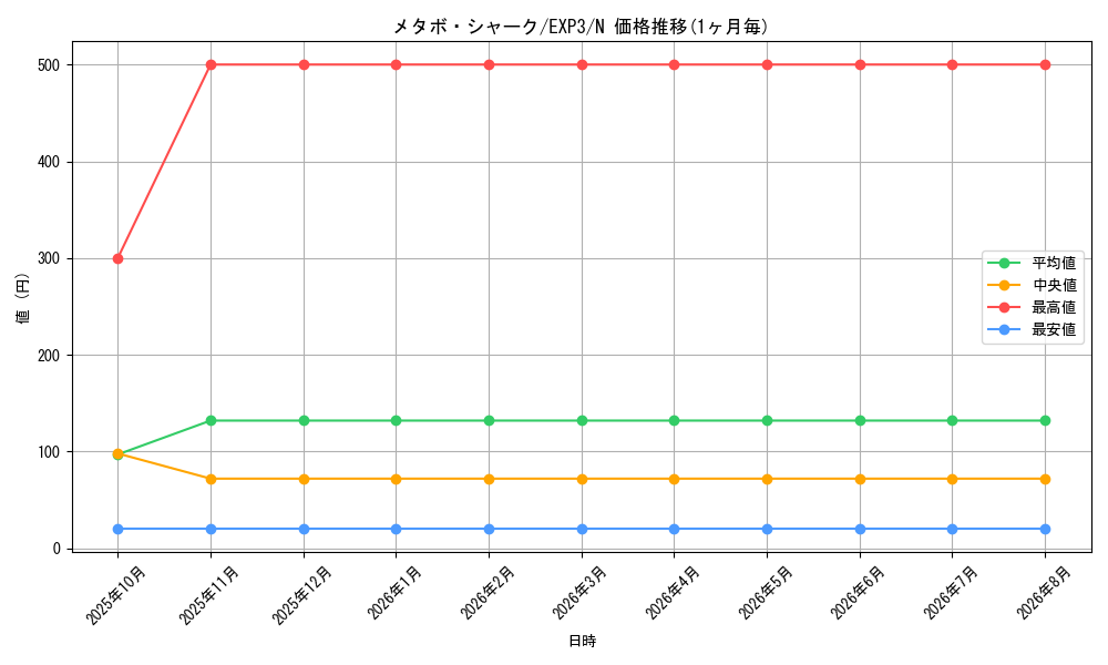graph_card9073_series20603_rarity1