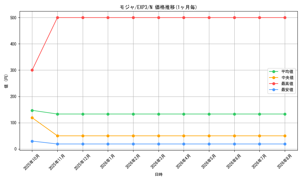 graph_card9074_series20603_rarity1