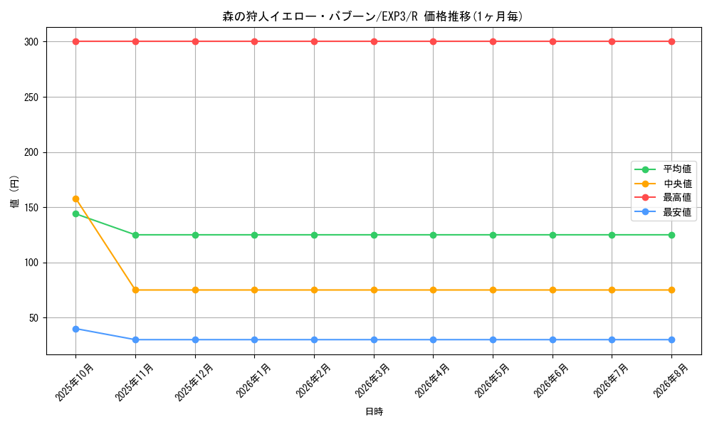 graph_card9075_series20603_rarity62
