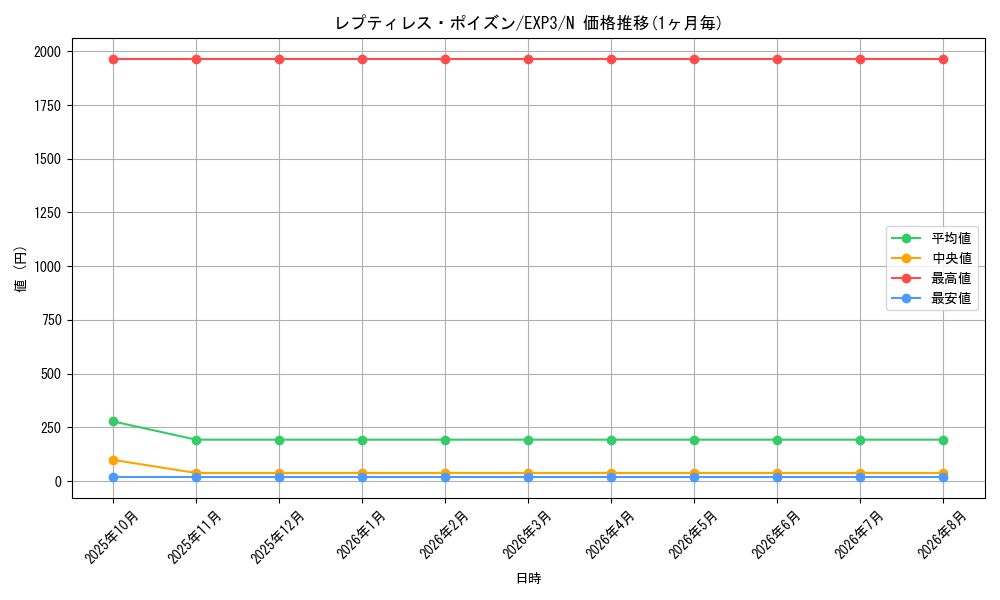graph_card9078_series20603_rarity1