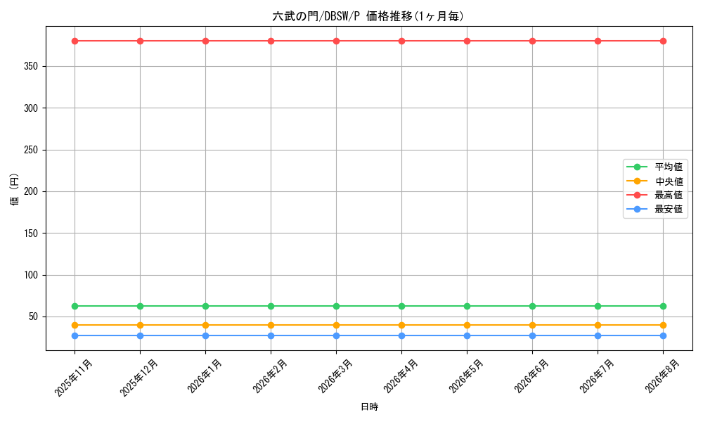 graph_card9079_series11581_rarity2