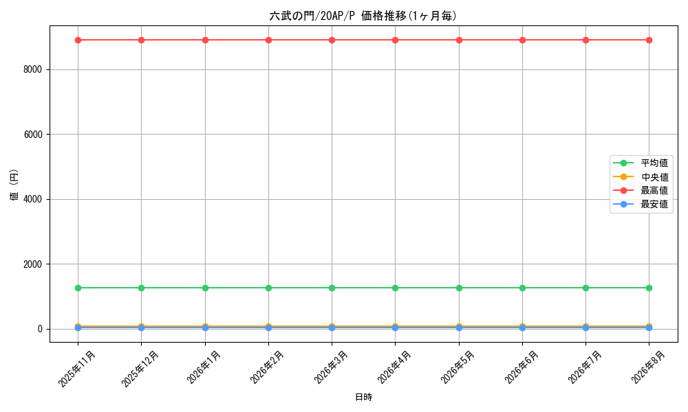graph_card9079_series12249_rarity2