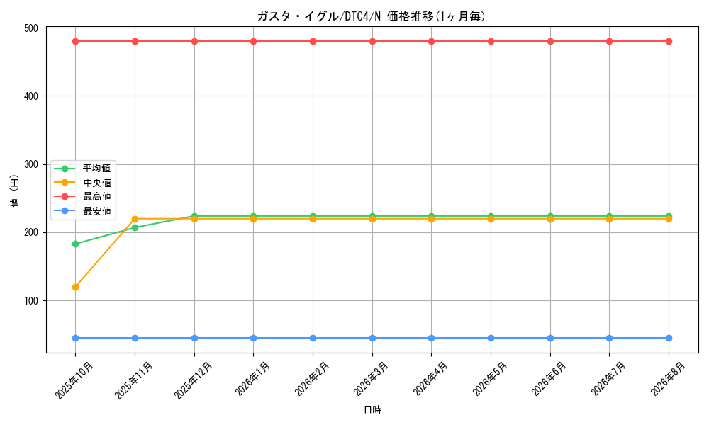 graph_card9102_series20334_rarity1