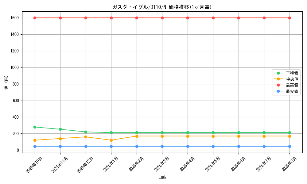 graph_card9102_series20687_rarity1