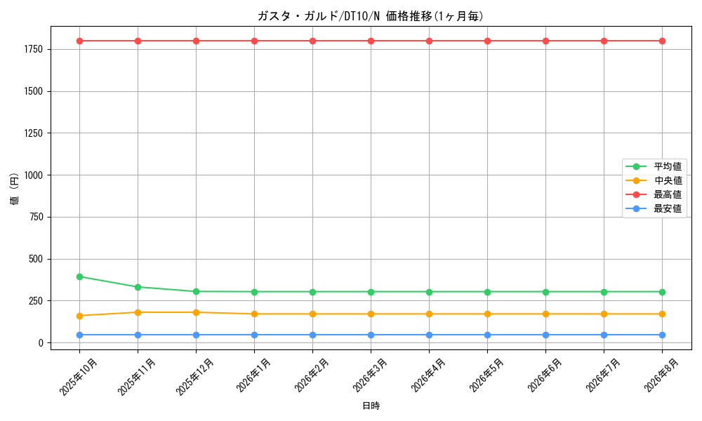 graph_card9103_series20687_rarity1