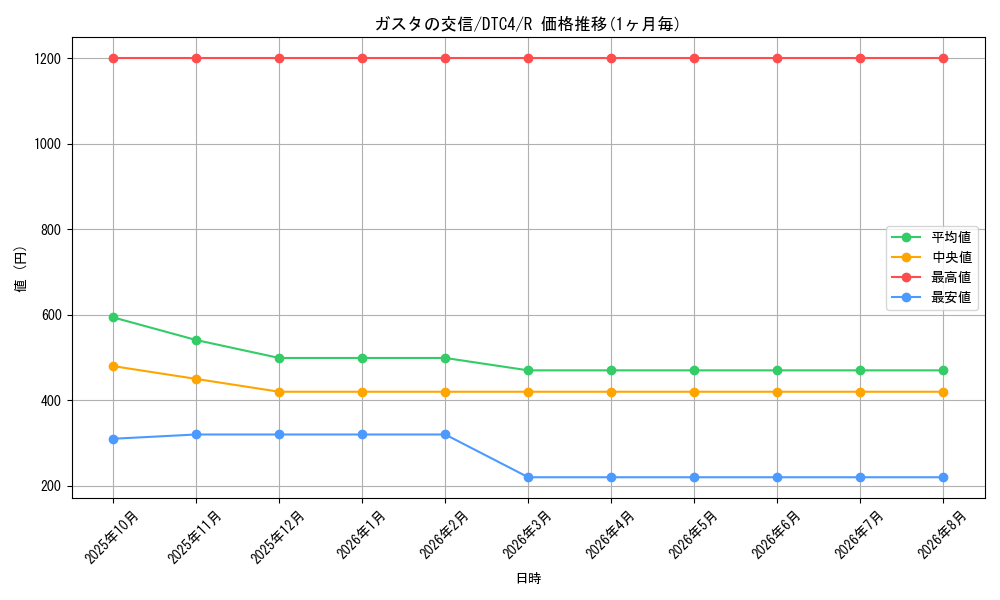 graph_card9106_series20334_rarity62