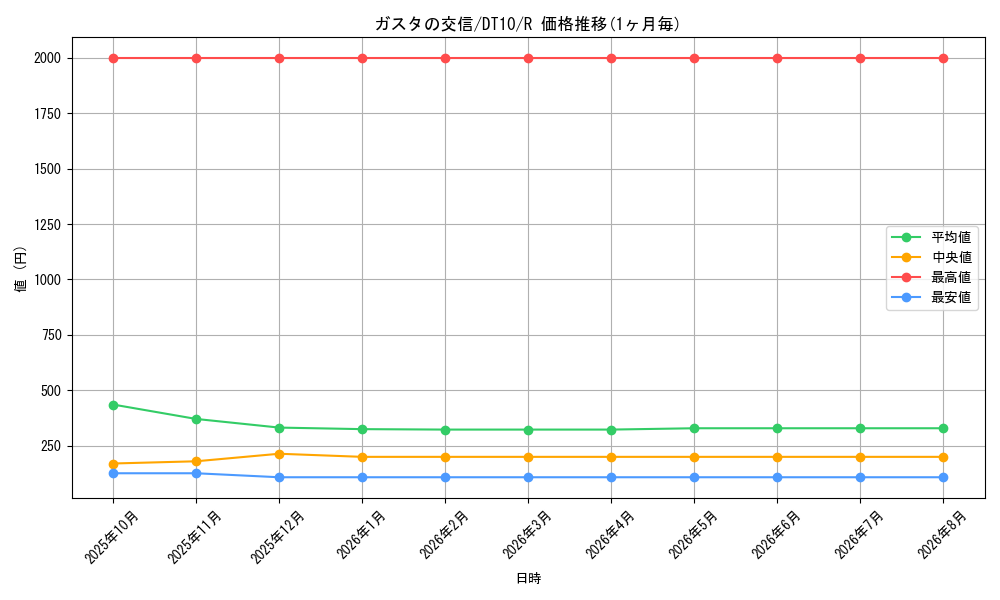 graph_card9106_series20687_rarity62