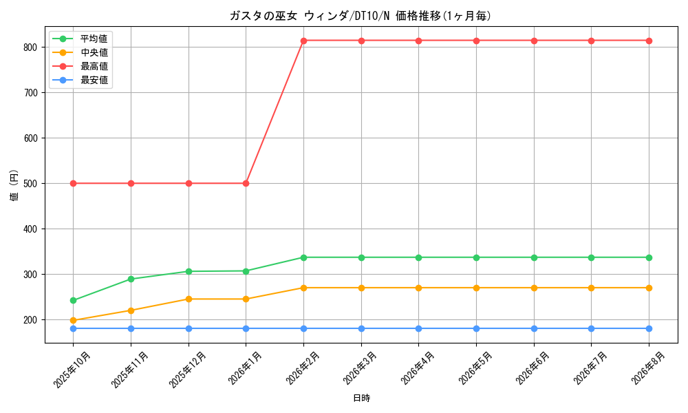 graph_card9108_series20687_rarity1