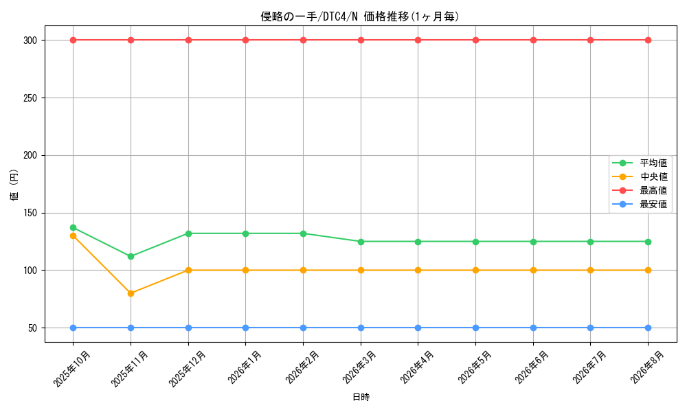 graph_card9112_series20334_rarity1