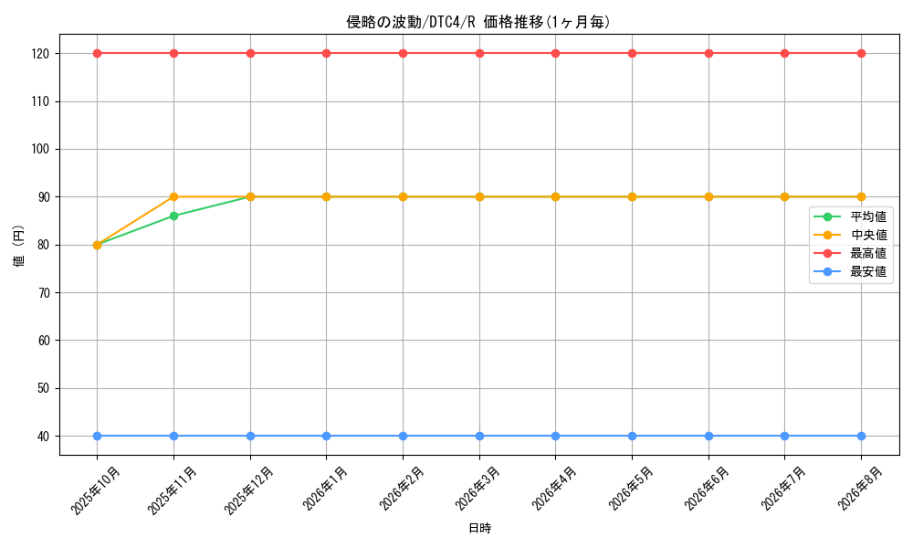 graph_card9113_series20334_rarity62