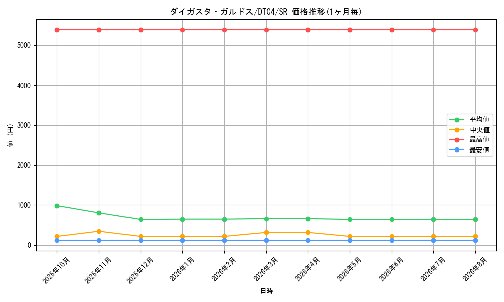 graph_card9115_series20334_rarity3