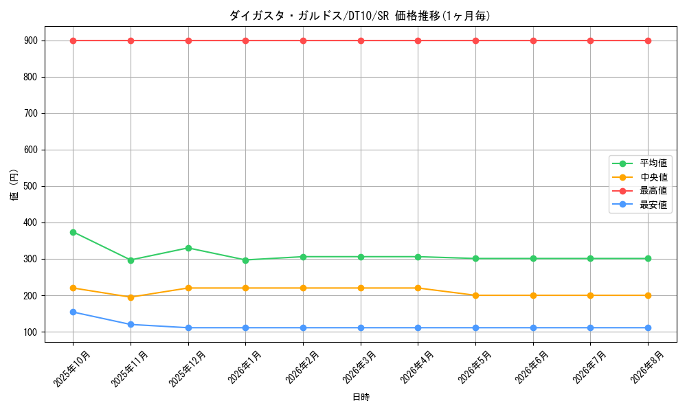 graph_card9115_series20687_rarity3