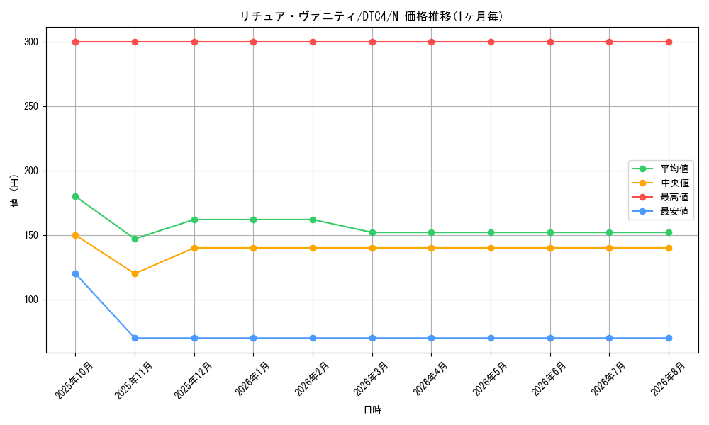 graph_card9117_series20334_rarity1