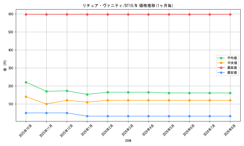graph_card9117_series20687_rarity1