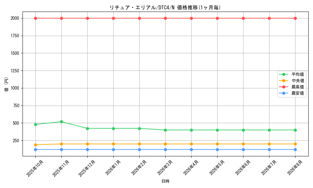 graph_card9118_series20334_rarity1