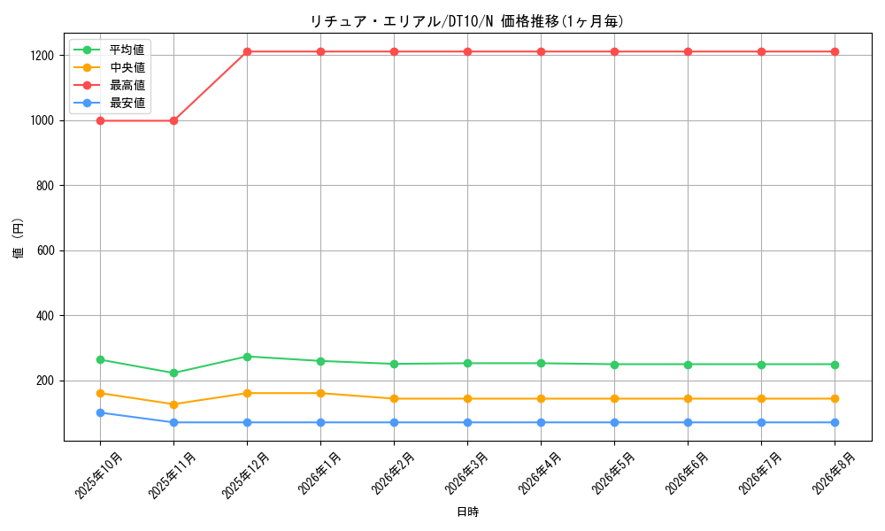 graph_card9118_series20687_rarity1