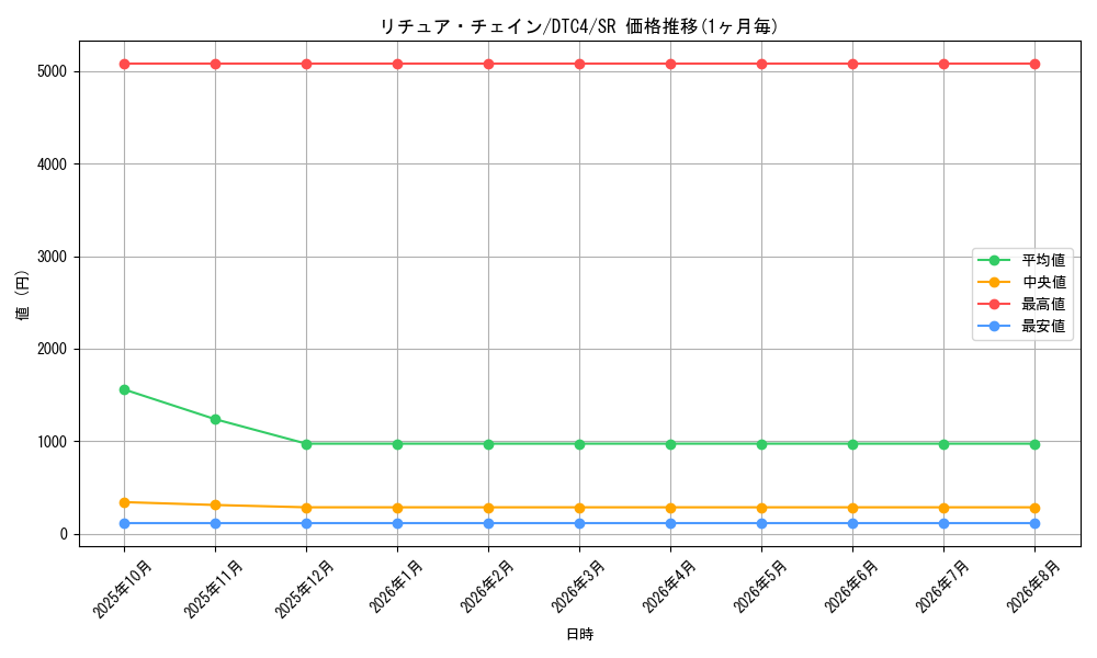 graph_card9119_series20334_rarity3