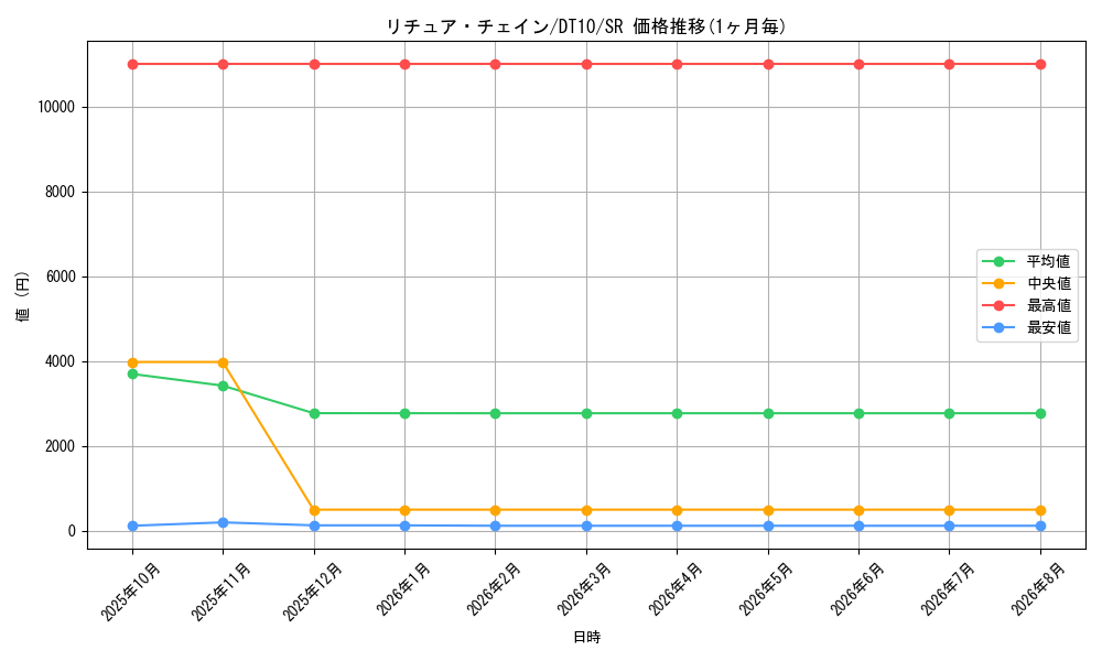 graph_card9119_series20687_rarity3