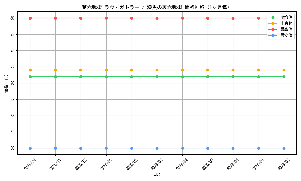 graph_card91303_month