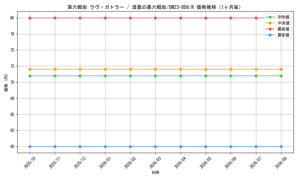 graph_card91303_series65327_rarity101829_month