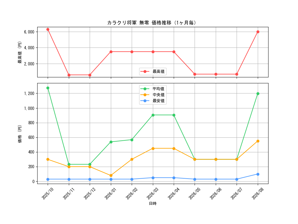 graph_card9140_month