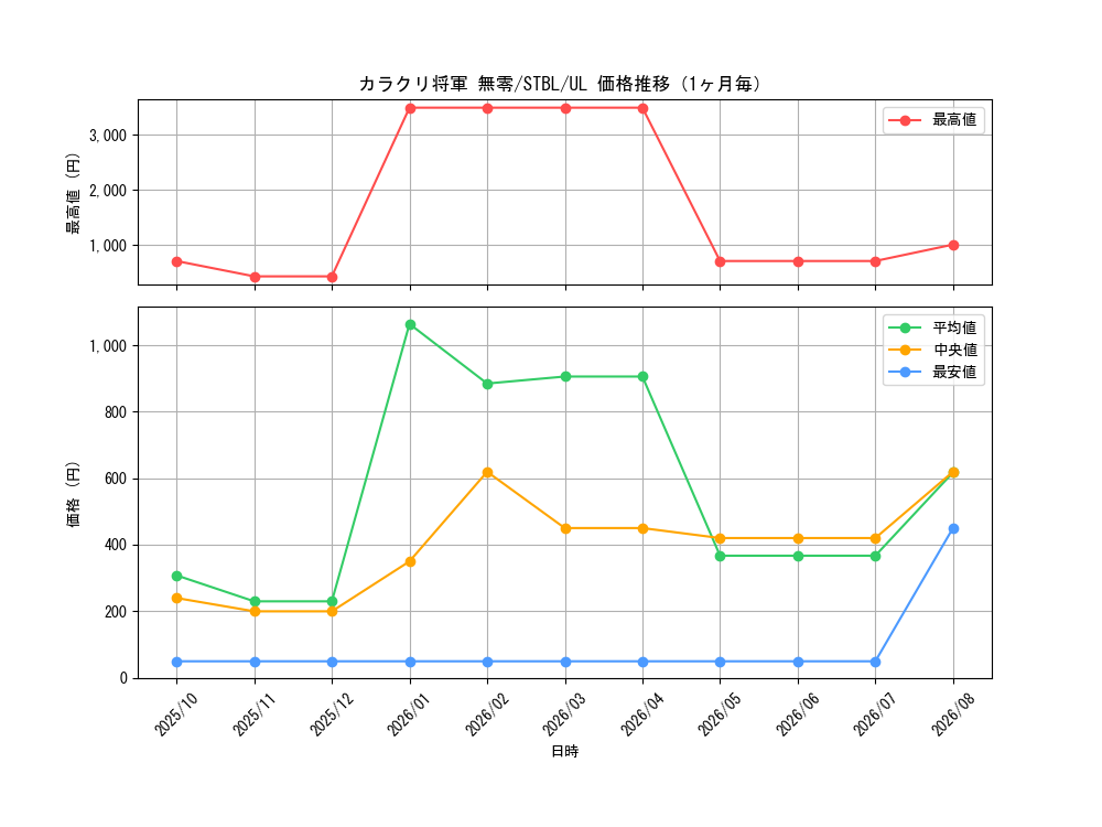 graph_card9140_series20765_rarity77_month
