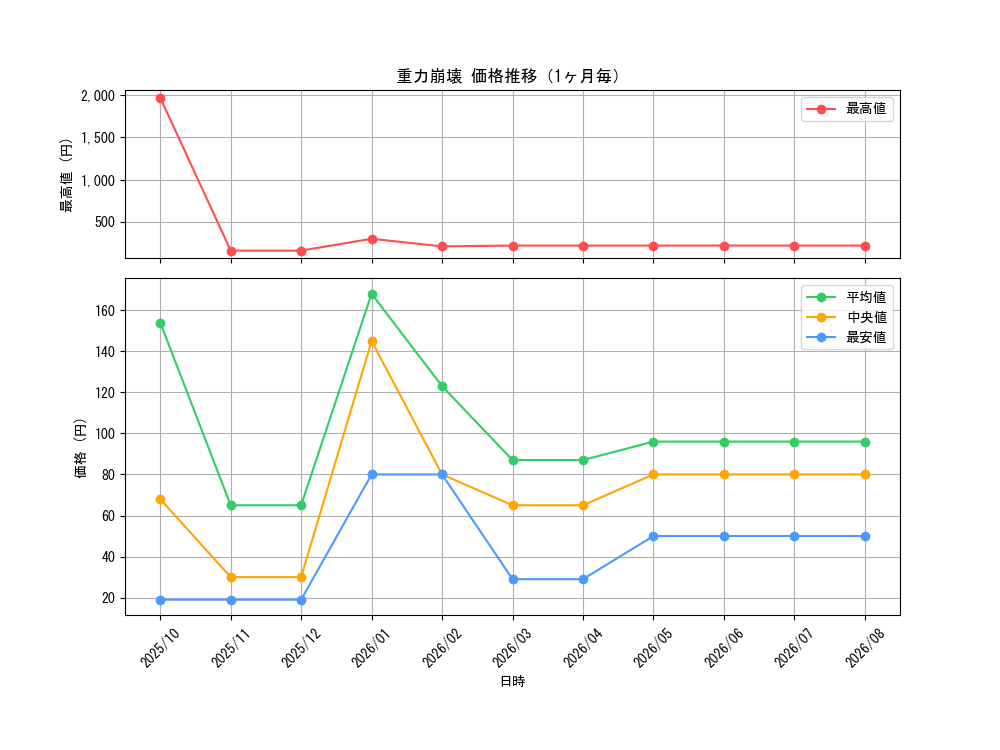 graph_card9154_month