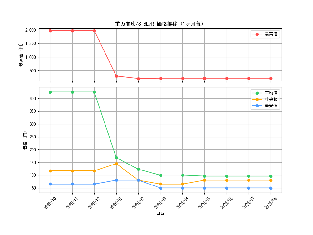 graph_card9154_series20765_rarity62_month