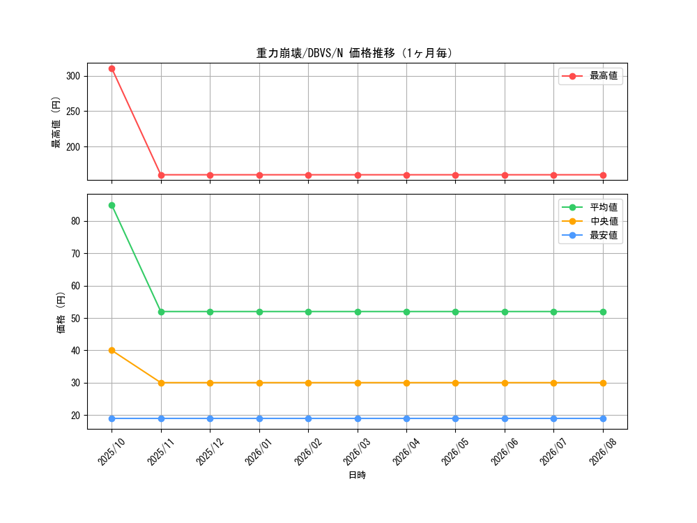 graph_card9154_series2257_rarity1_month