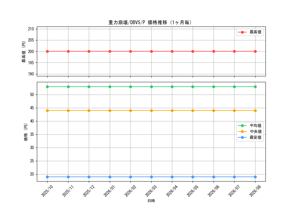 graph_card9154_series2257_rarity2_month