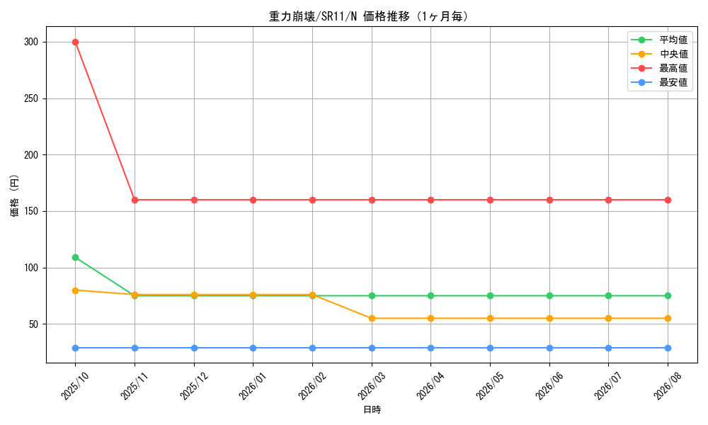 graph_card9154_series6798_rarity1_month